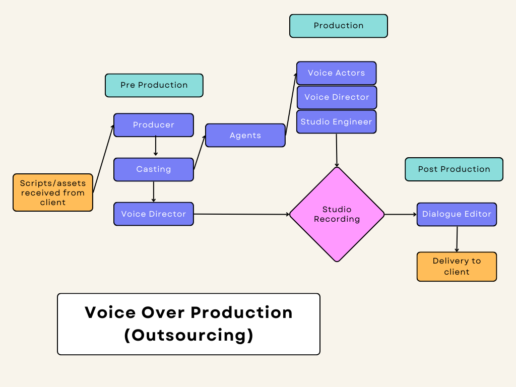 A Beginners Guide to Dialogue Editing for Video Games